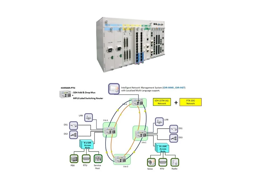 Hybrid Multi-Service Access Platform – HX9500RPTN (CXR)